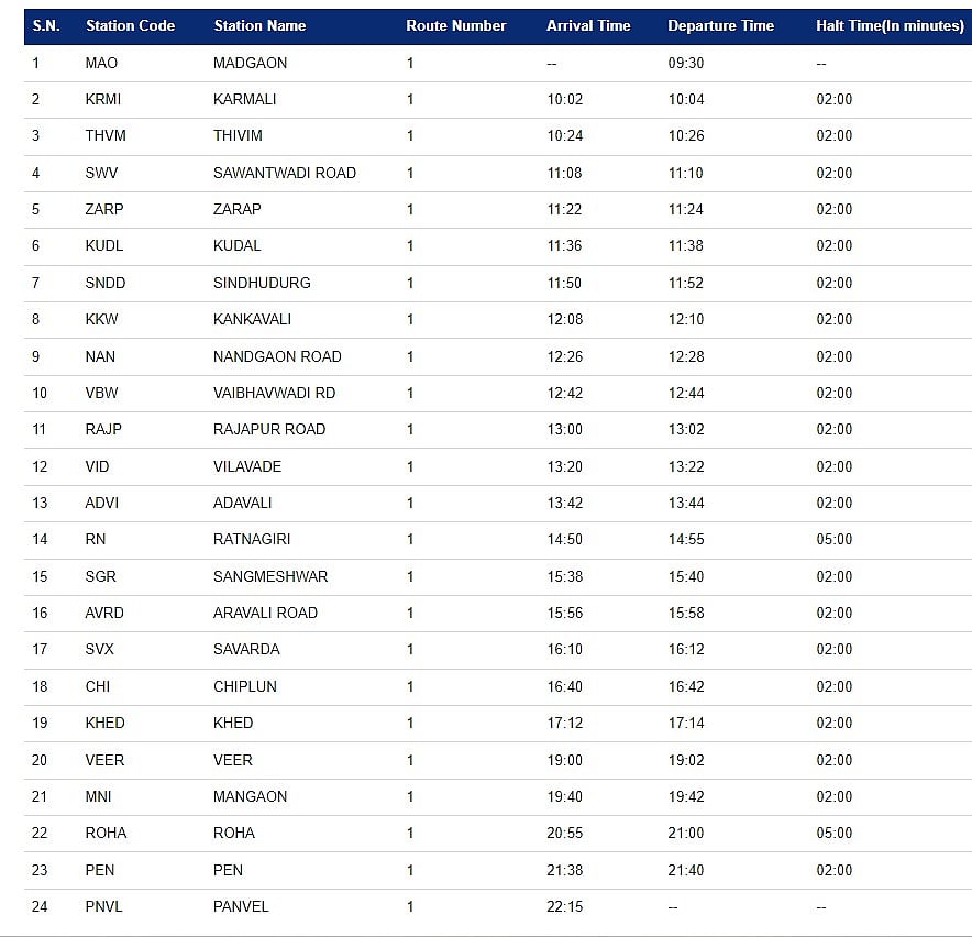 Schedule of train 01428